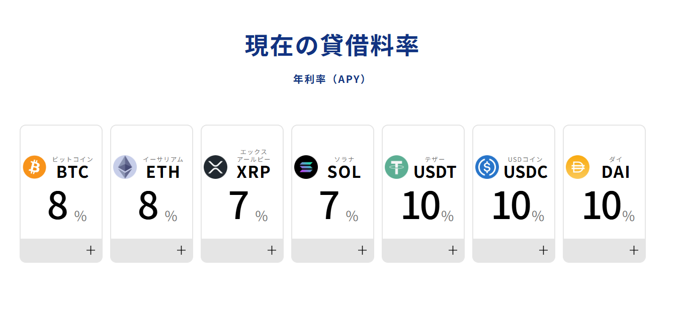 ビットレンディングの貸借料率の一覧