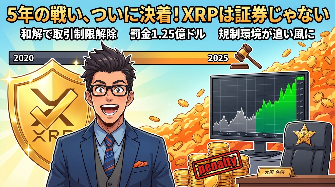 XRPの価格上昇を示す2020年から2025年の値動きグラフと和解による取引制限解除を説明する図解