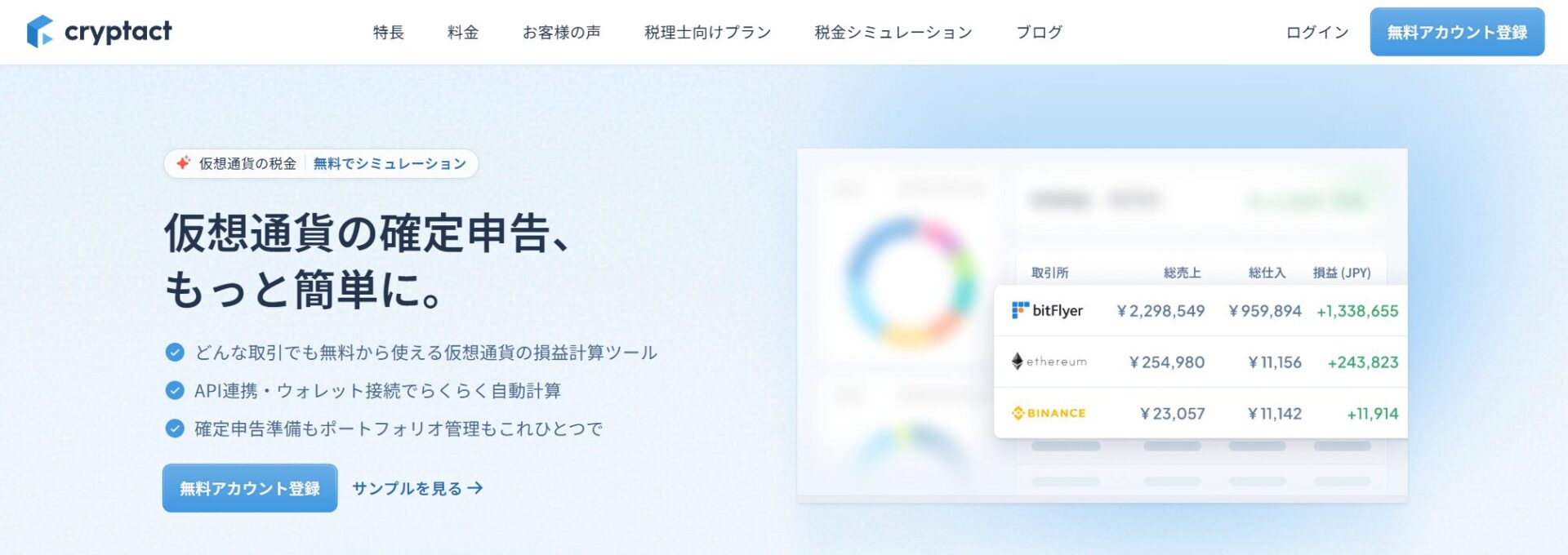 クリプタクト公式サイトのトップページ。仮想通貨の確定申告もっと簡単にというキャッチコピーと損益計算のサンプル画面が表示されている