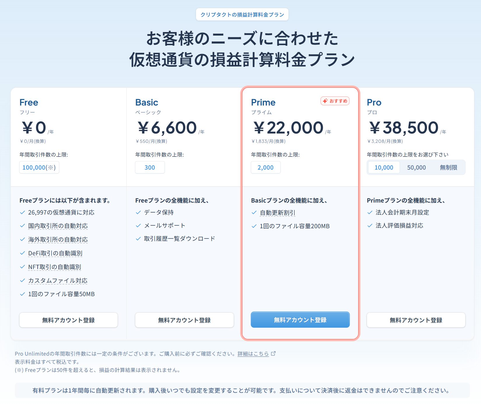 クリプタクトの料金プランページ。Free、Basic、Prime、Proの4プランが並び各プランの年額と年間取引件数の上限が表示されている