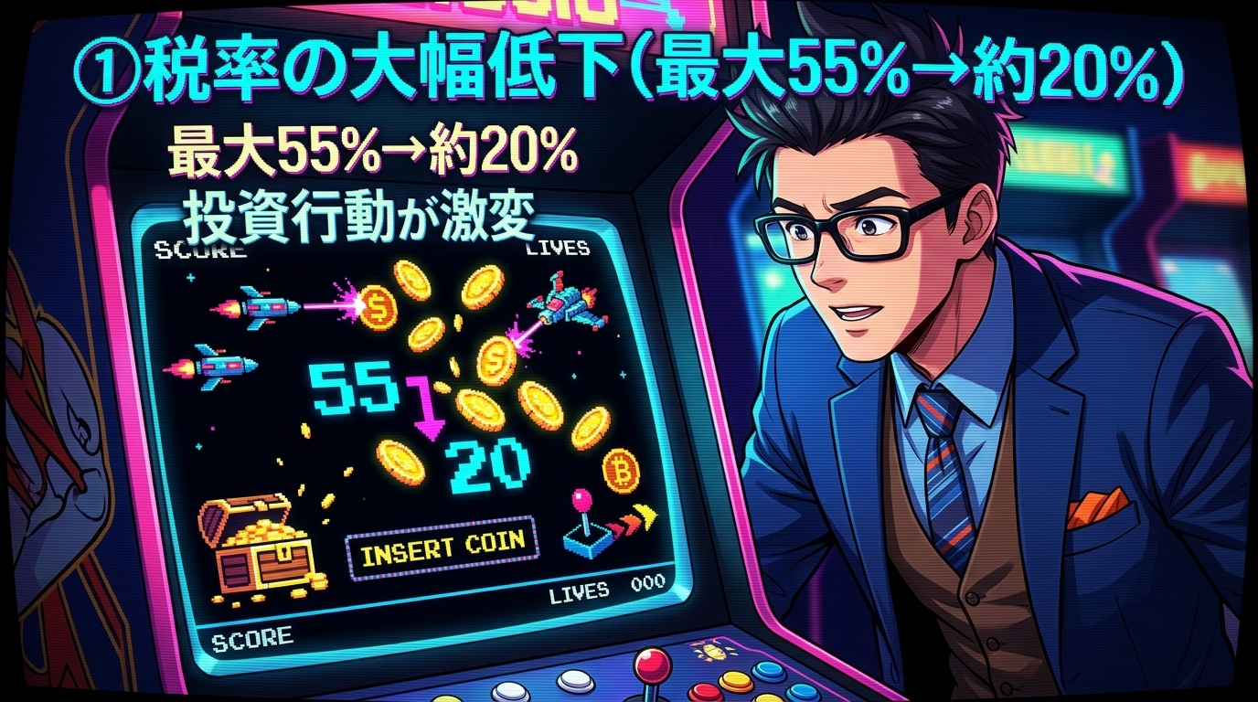 利益の8割が手元に残る世界について最大55%→約20%や投資行動が激変などの要素を描いたイラスト