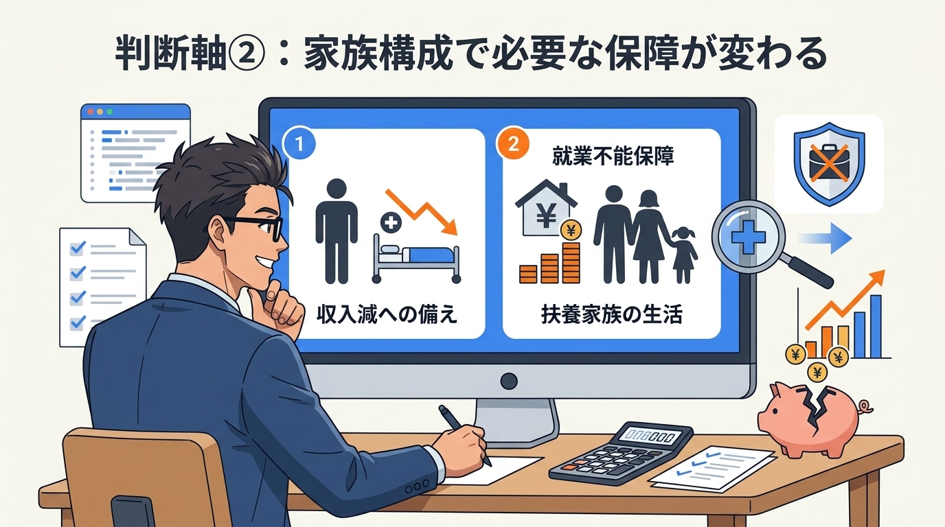 家族を守る保険の選び方について収入減への備えや就業不能保障や扶養家族の生活などの要素を描いたイラスト