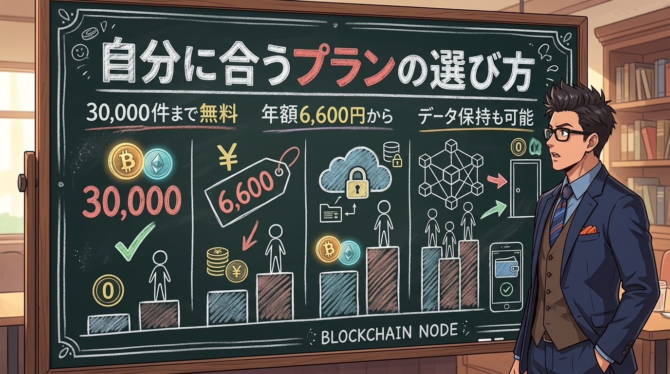 迷ったらまず無料でOKについて30,000件まで無料や年額6,600円からやデータ保持も可能などの要素を描いたイラスト